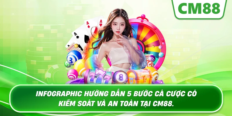 Infographic hướng dẫn 5 bước cá cược có kiểm soát và an toàn tại Cm88.